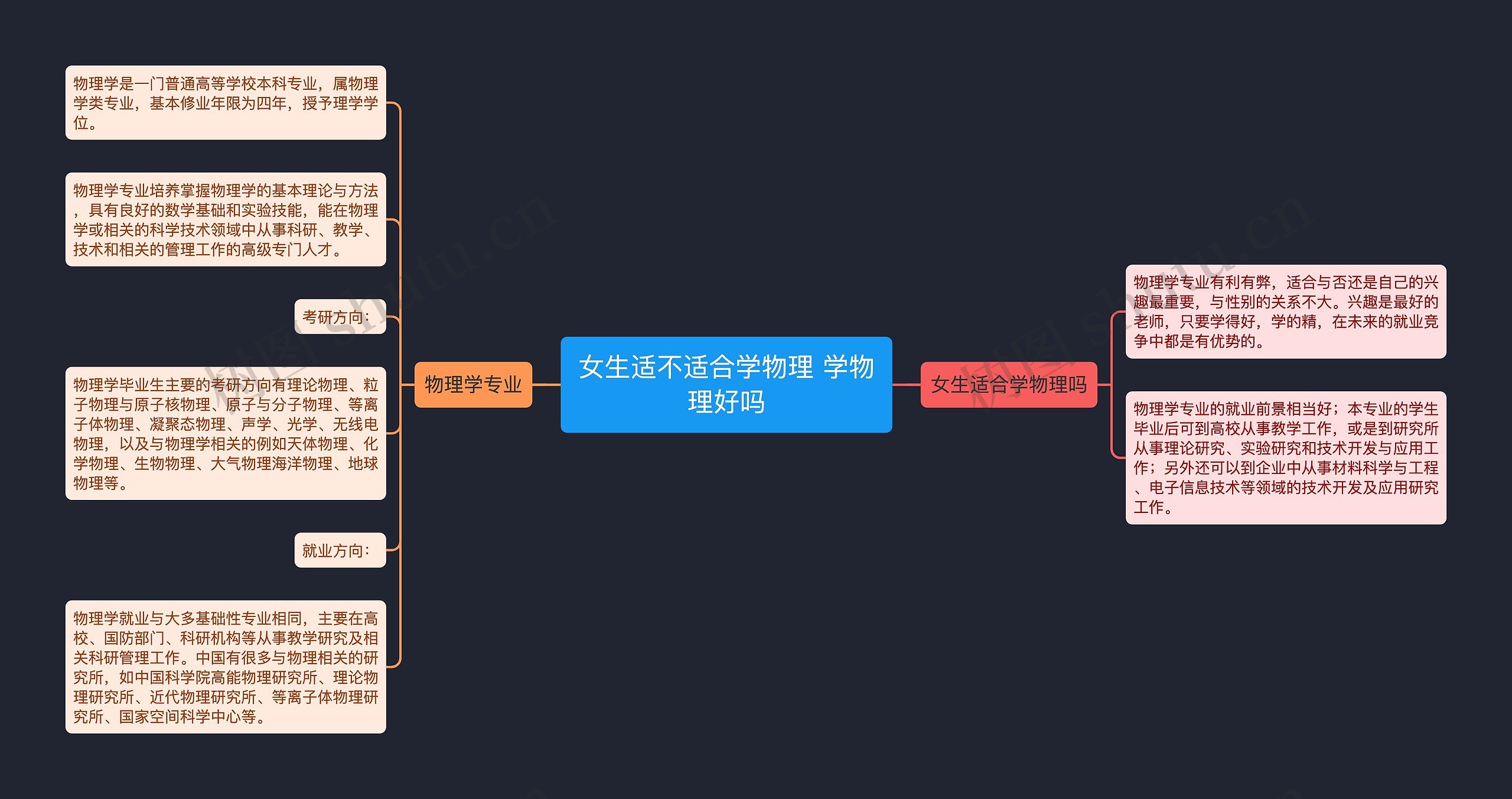 女生适不适合学物理 学物理好吗