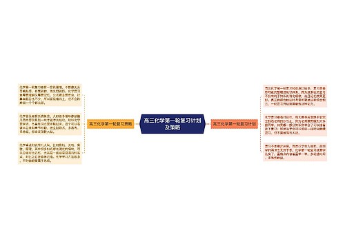 高三化学第一轮复习计划及策略