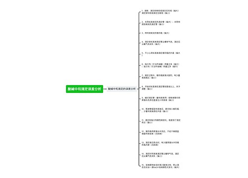 酸碱中和滴定误差分析