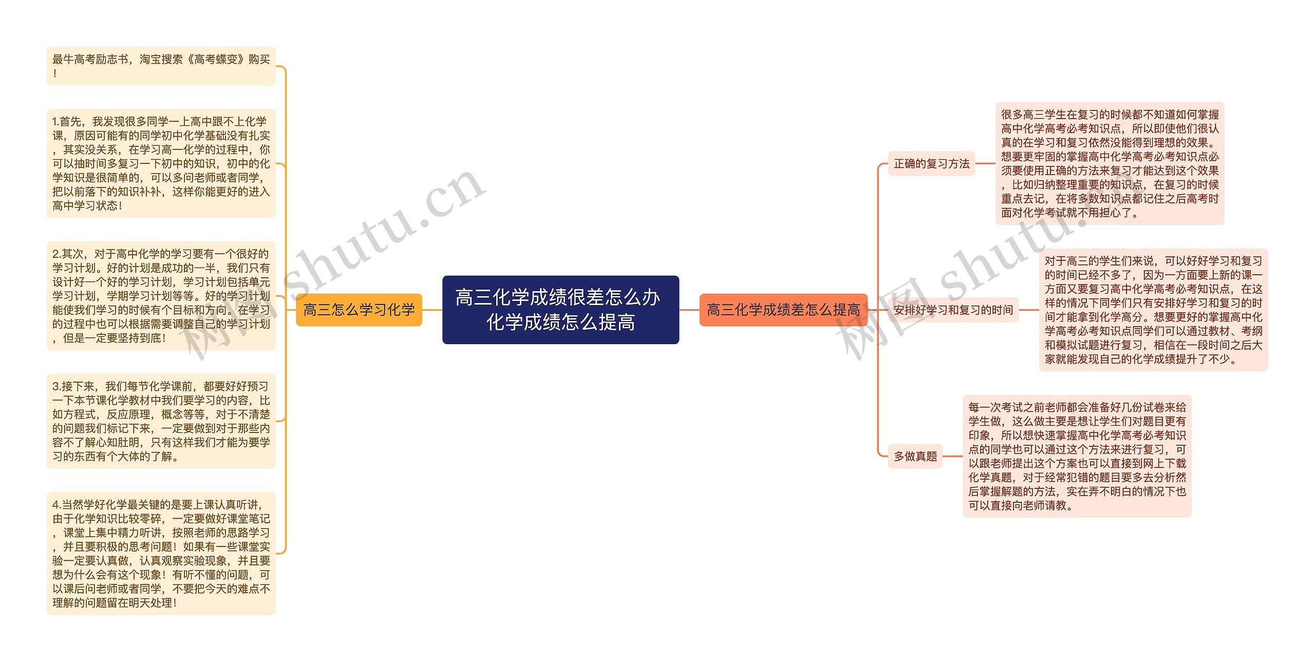 高三化学成绩很差怎么办 化学成绩怎么提高思维导图