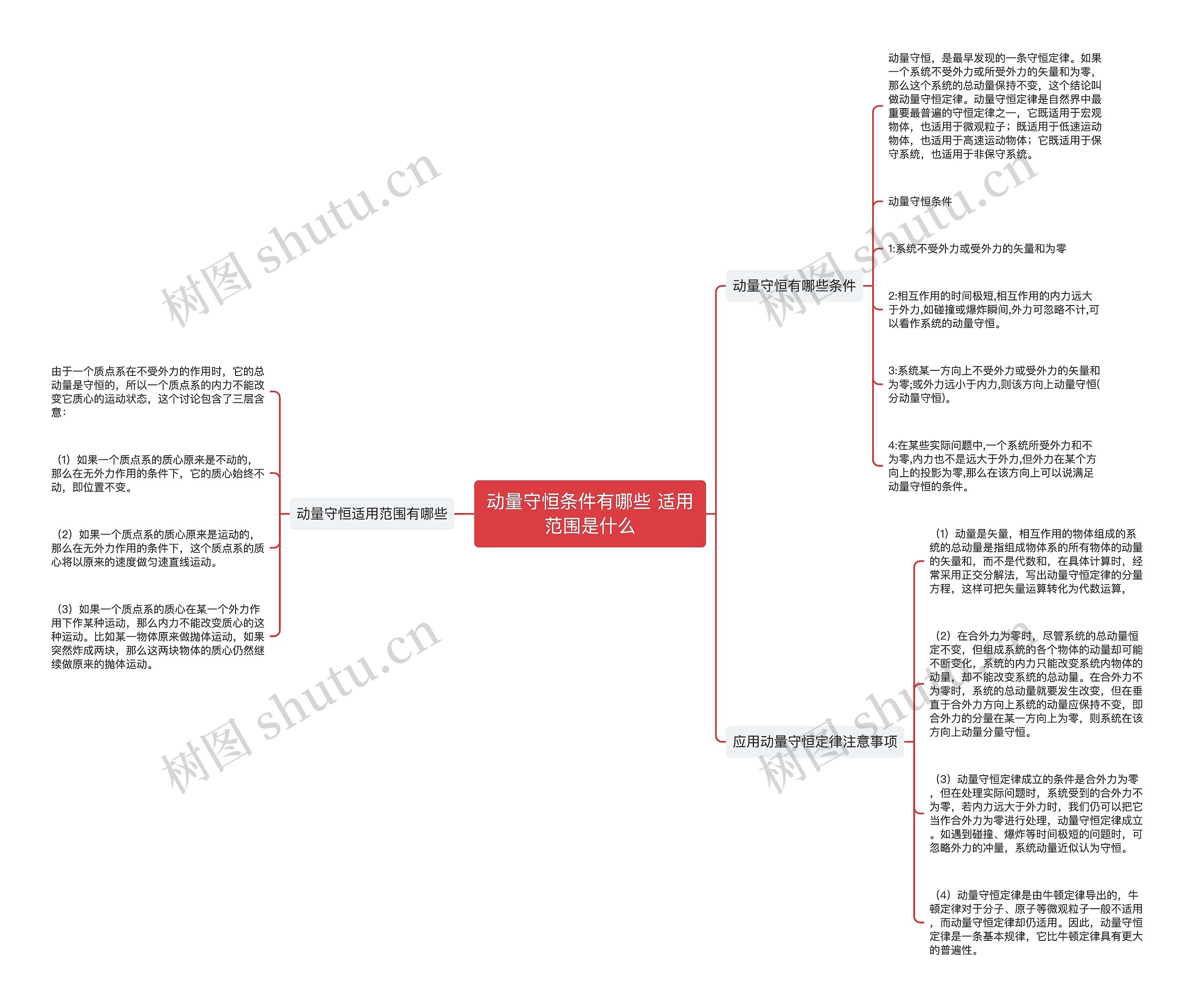 动量守恒条件有哪些 适用范围是什么