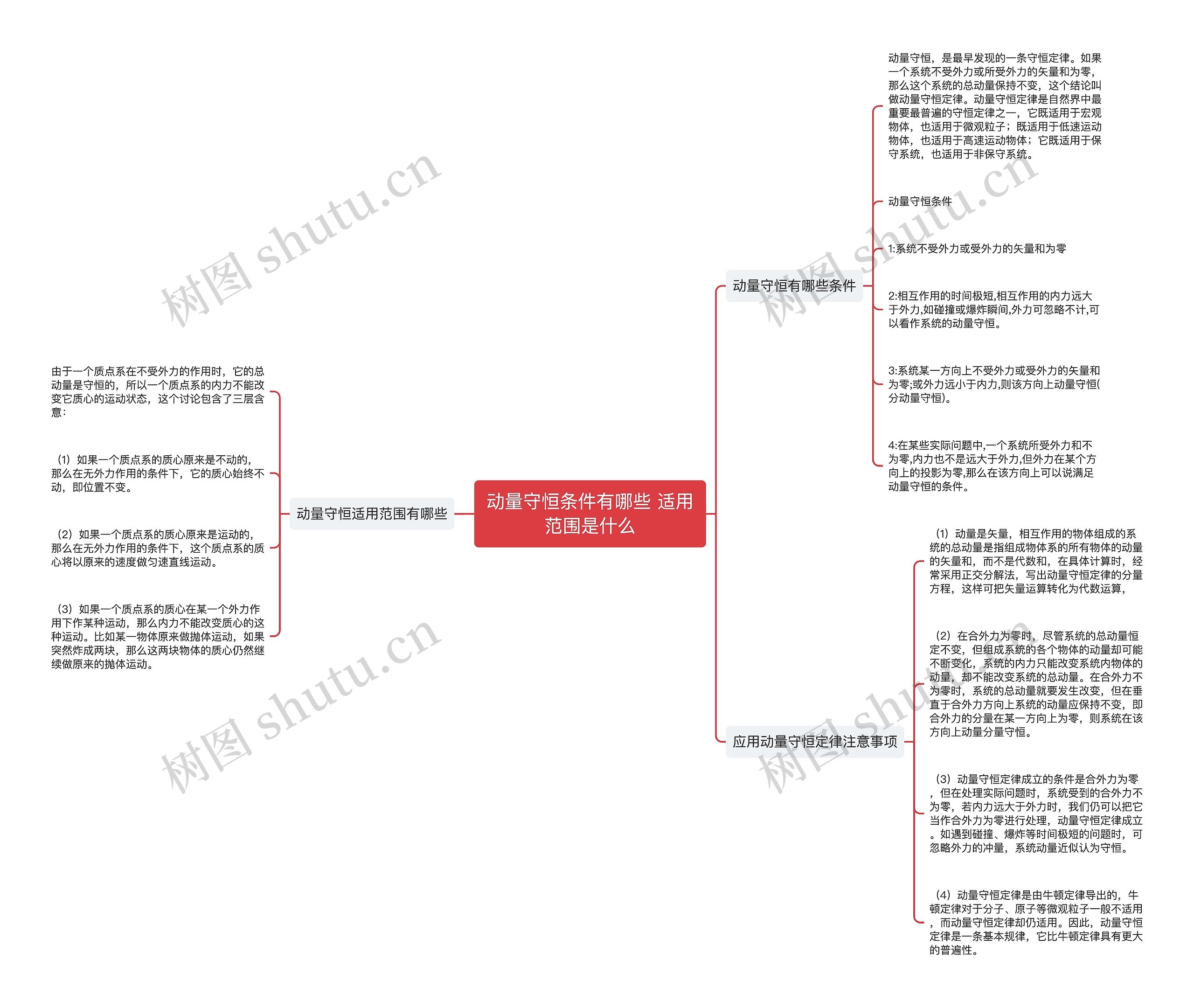 动量守恒条件有哪些 适用范围是什么思维导图高清图 动量守恒条件有哪些 适用范围是什么思维导图