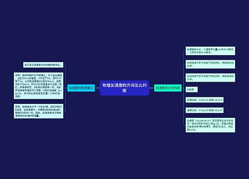 物理加速度的方向怎么判断