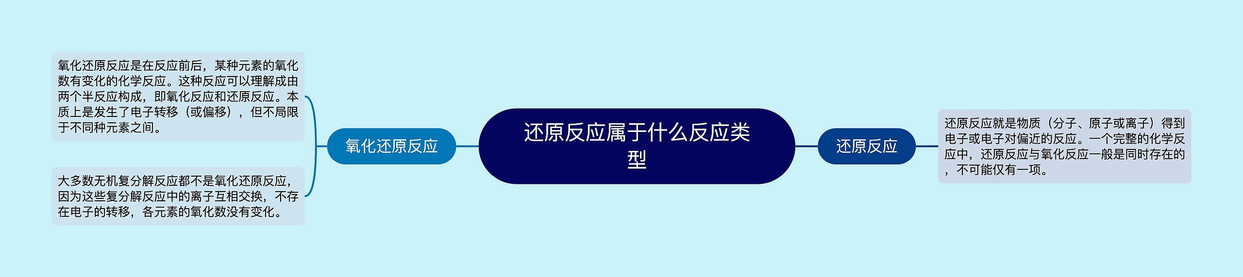 还原反应属于什么反应类型思维导图