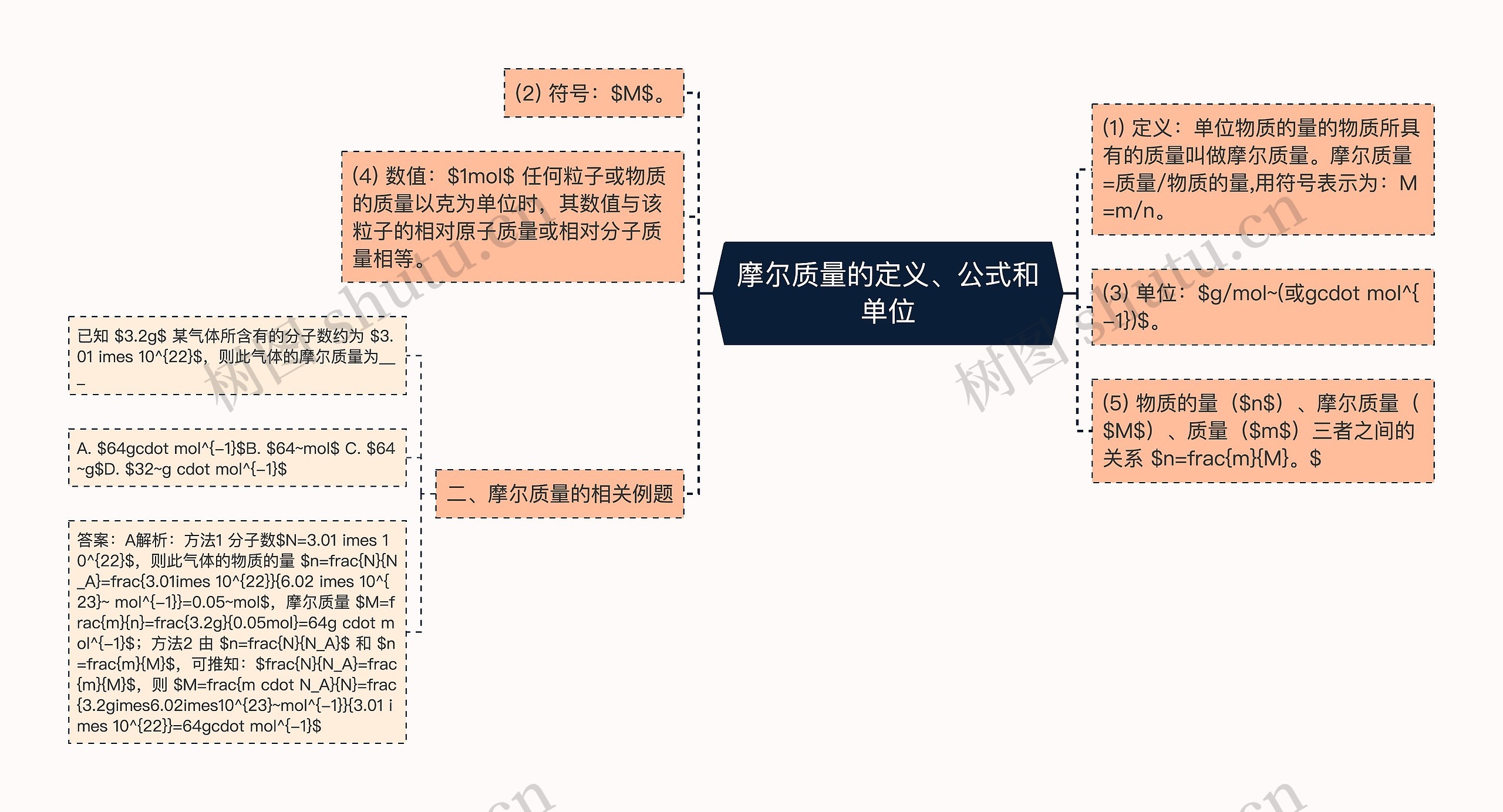 摩尔质量的定义、公式和单位
