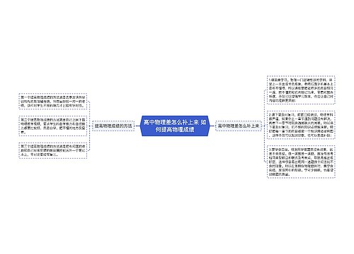 高中物理差怎么补上来 如何提高物理成绩