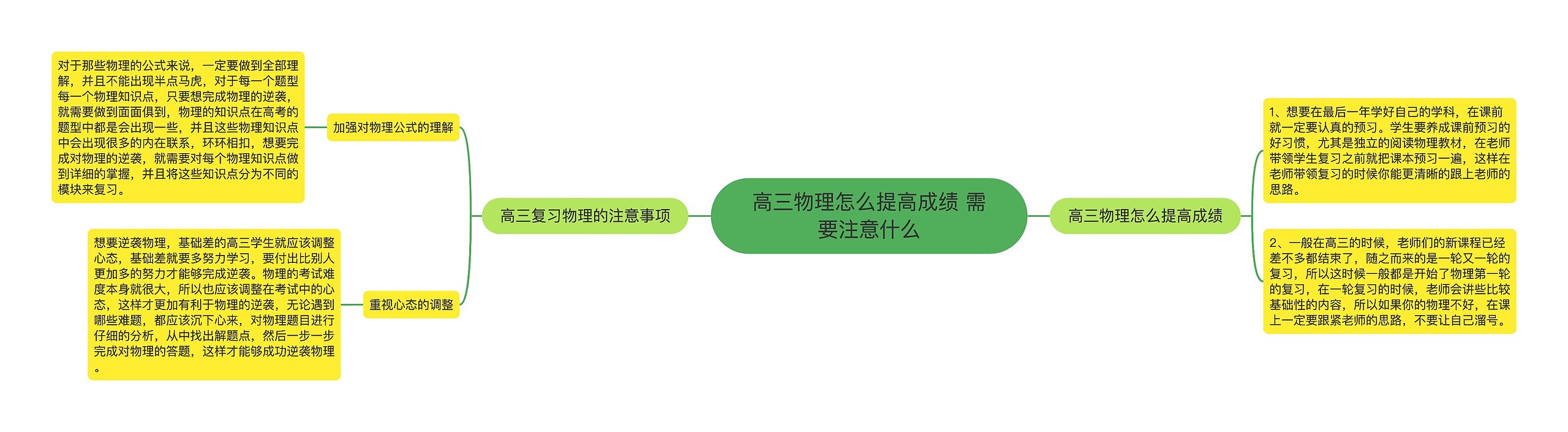 高三物理怎么提高成绩 需要注意什么思维导图