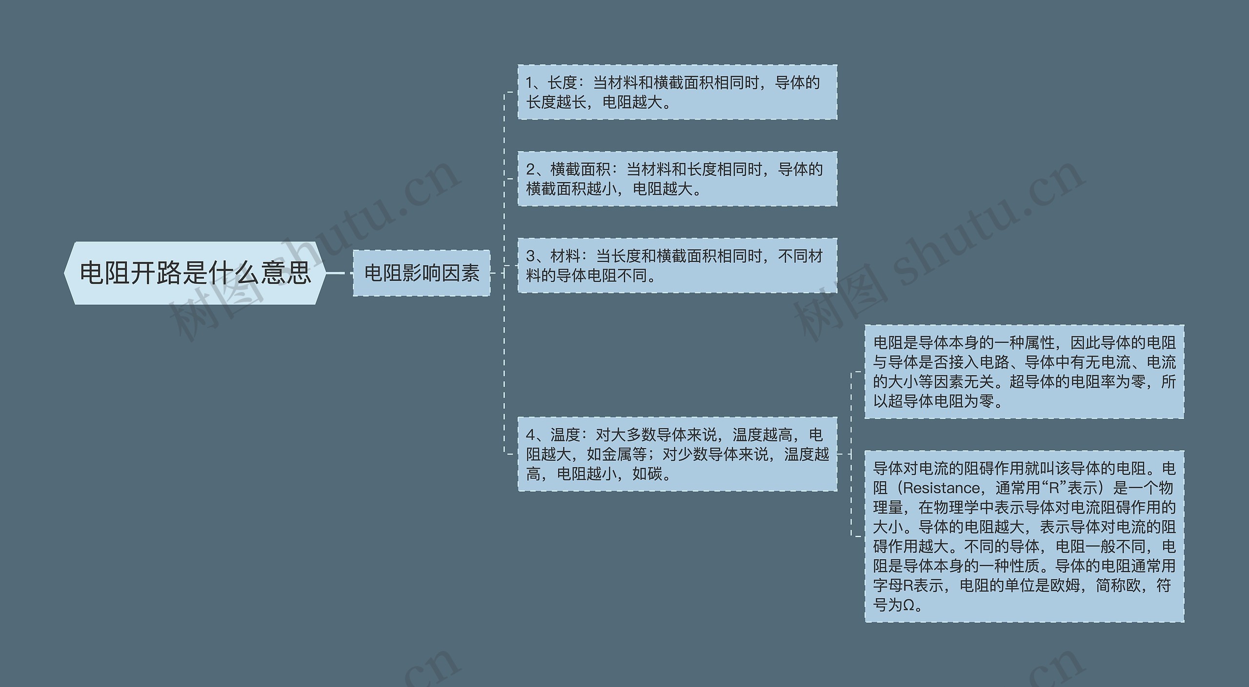 电阻开路是什么意思思维导图