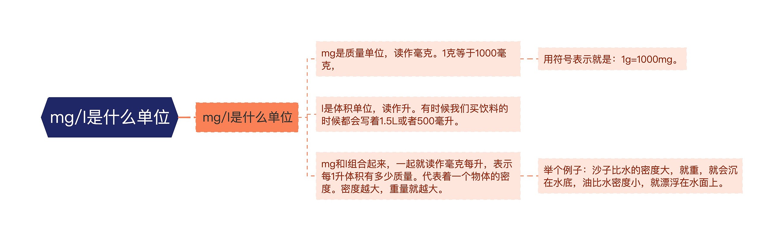 mg/l是什么单位 mg/l是什么单位