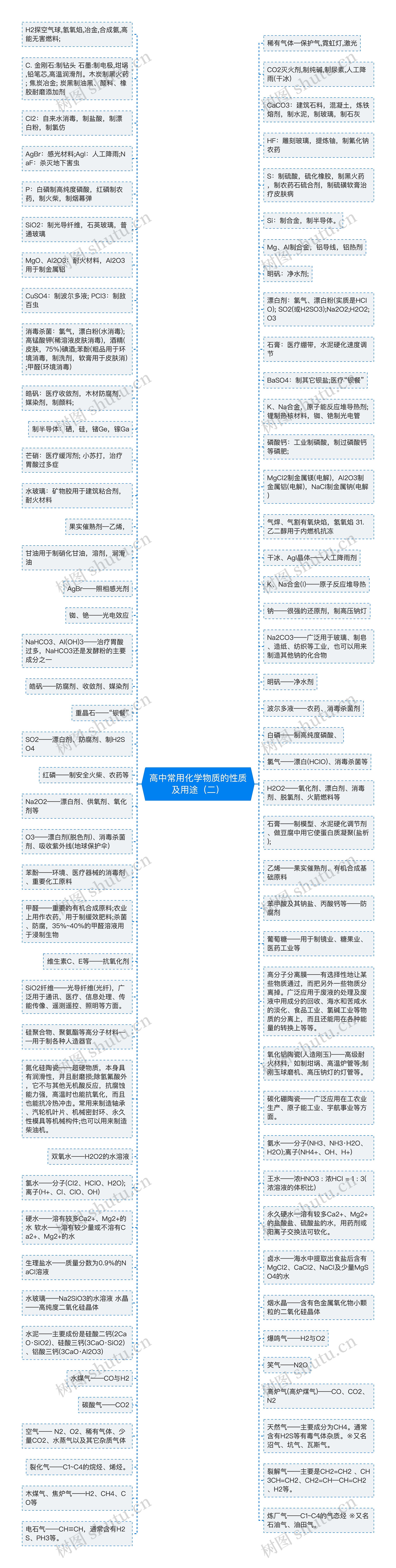 高中常用化学物质的性质及用途（二）