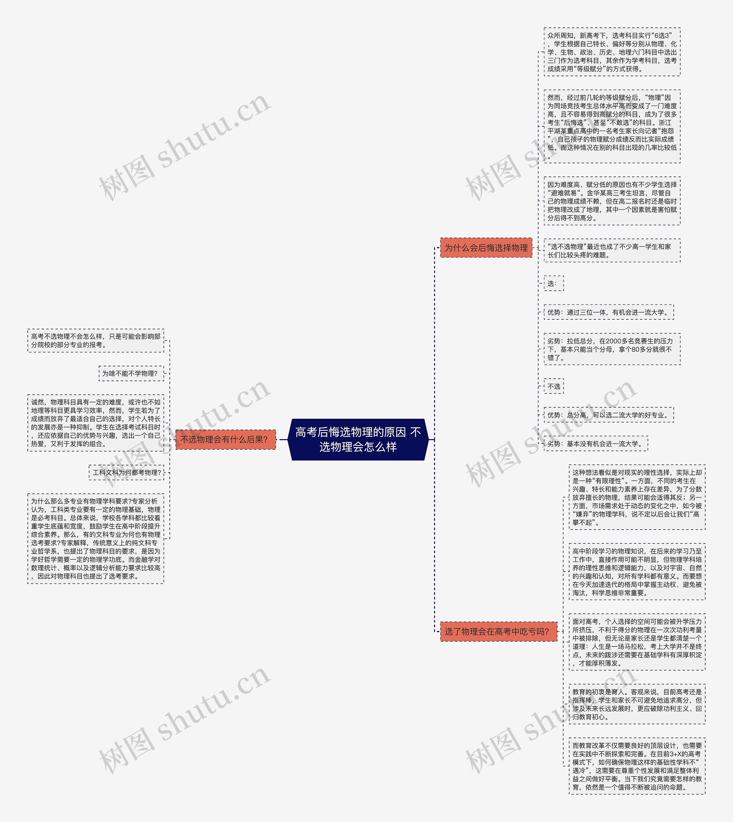 高考后悔选物理的原因 不选物理会怎么样