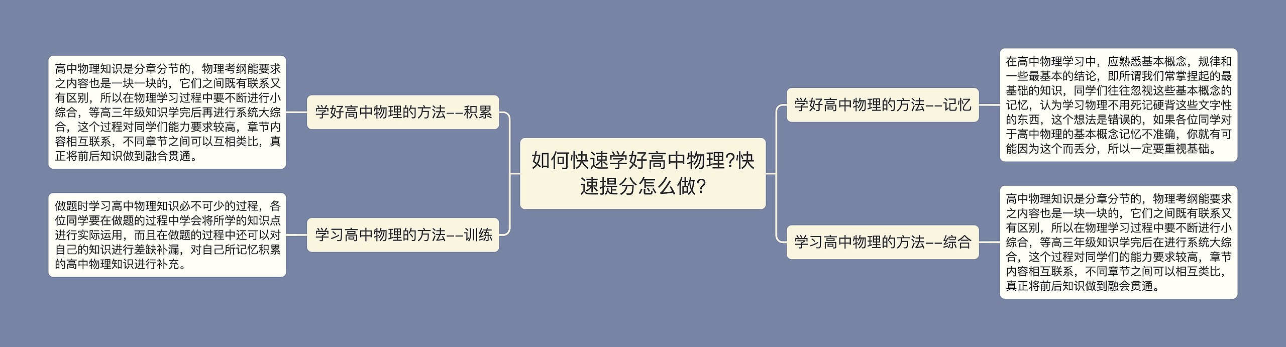 如何快速学好高中物理?快速提分怎么做?思维导图