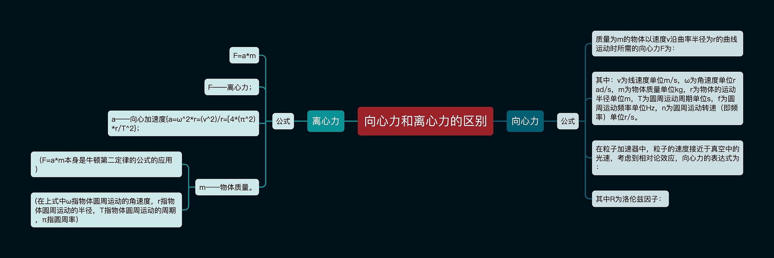 向心力和离心力的区别思维导图