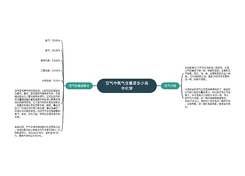 空气中氧气含量是多少高中化学