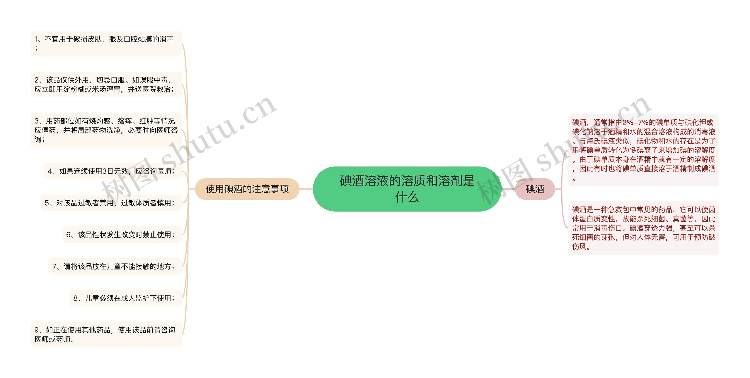 碘酒溶液的溶质和溶剂是什么