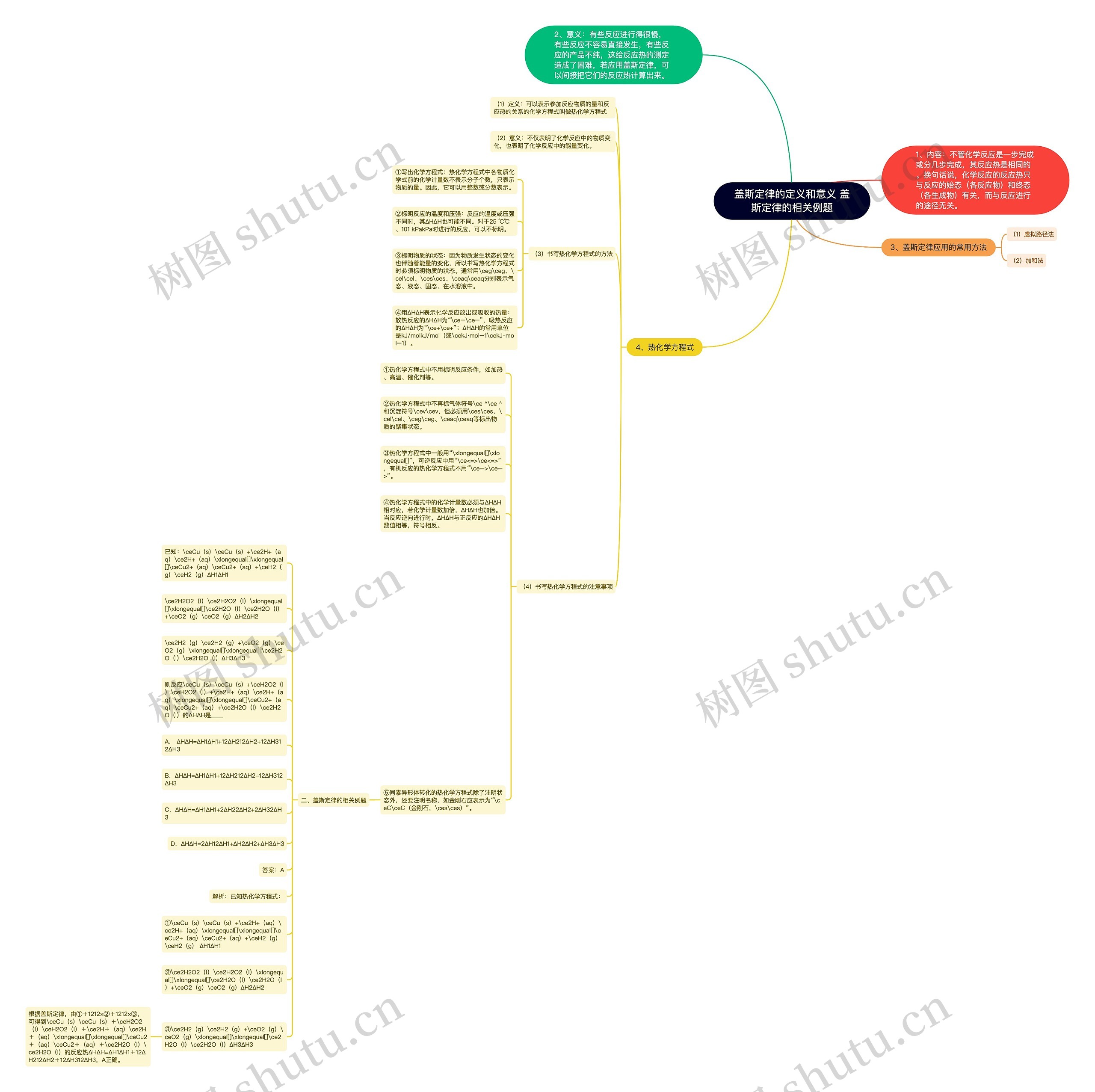 盖斯定律的定义和意义 盖斯定律的相关例题思维导图