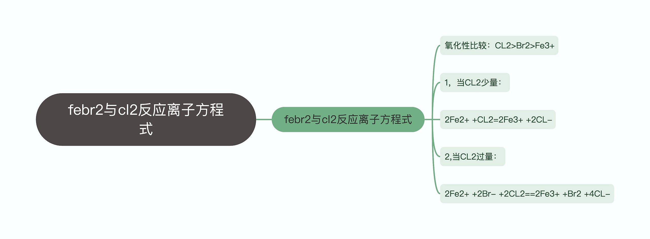 febr2与cl2反应离子方程式思维导图