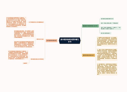 高中理科物理共要学哪几本书