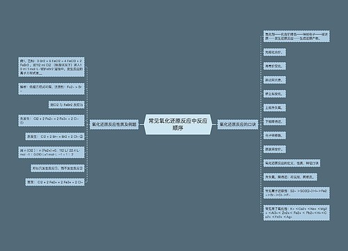 常见氧化还原反应中反应顺序