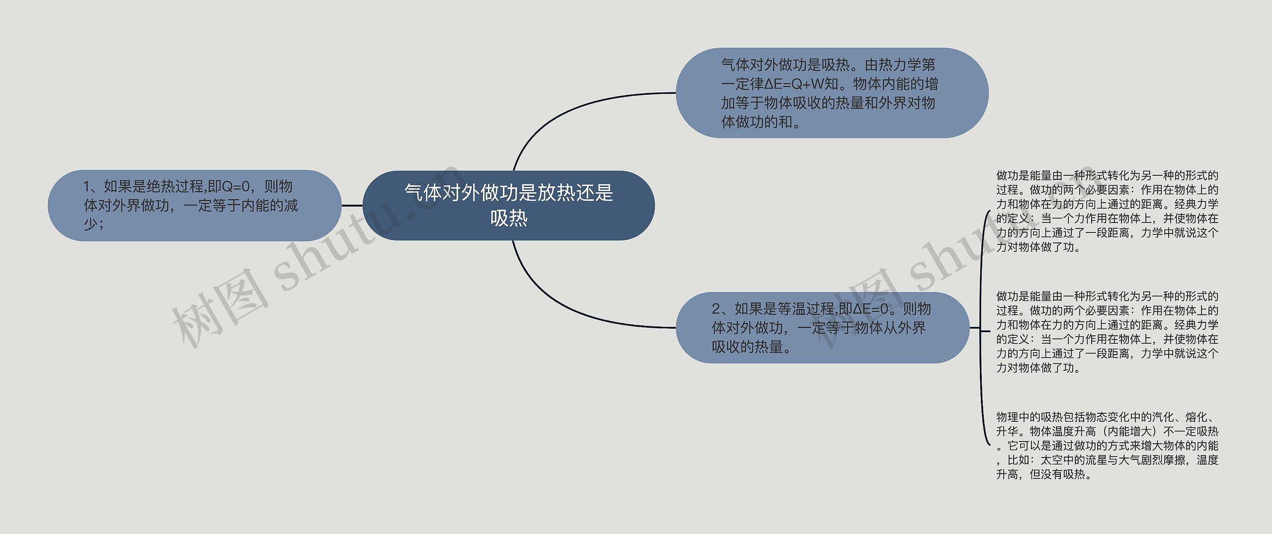 气体对外做功是放热还是吸热思维导图