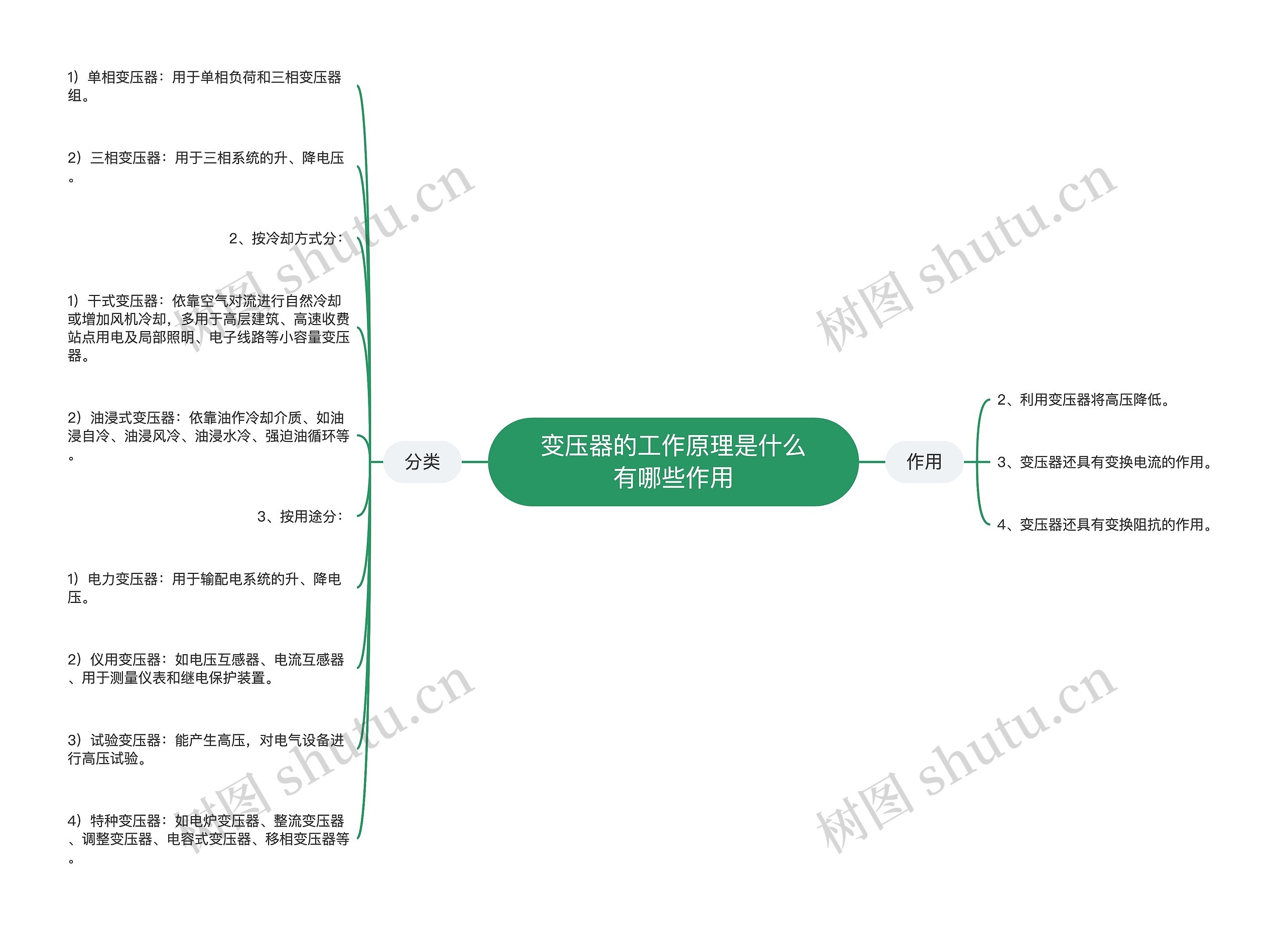 变压器的工作原理是什么有哪些作用 变压器的工作原理是什么有哪些作用
