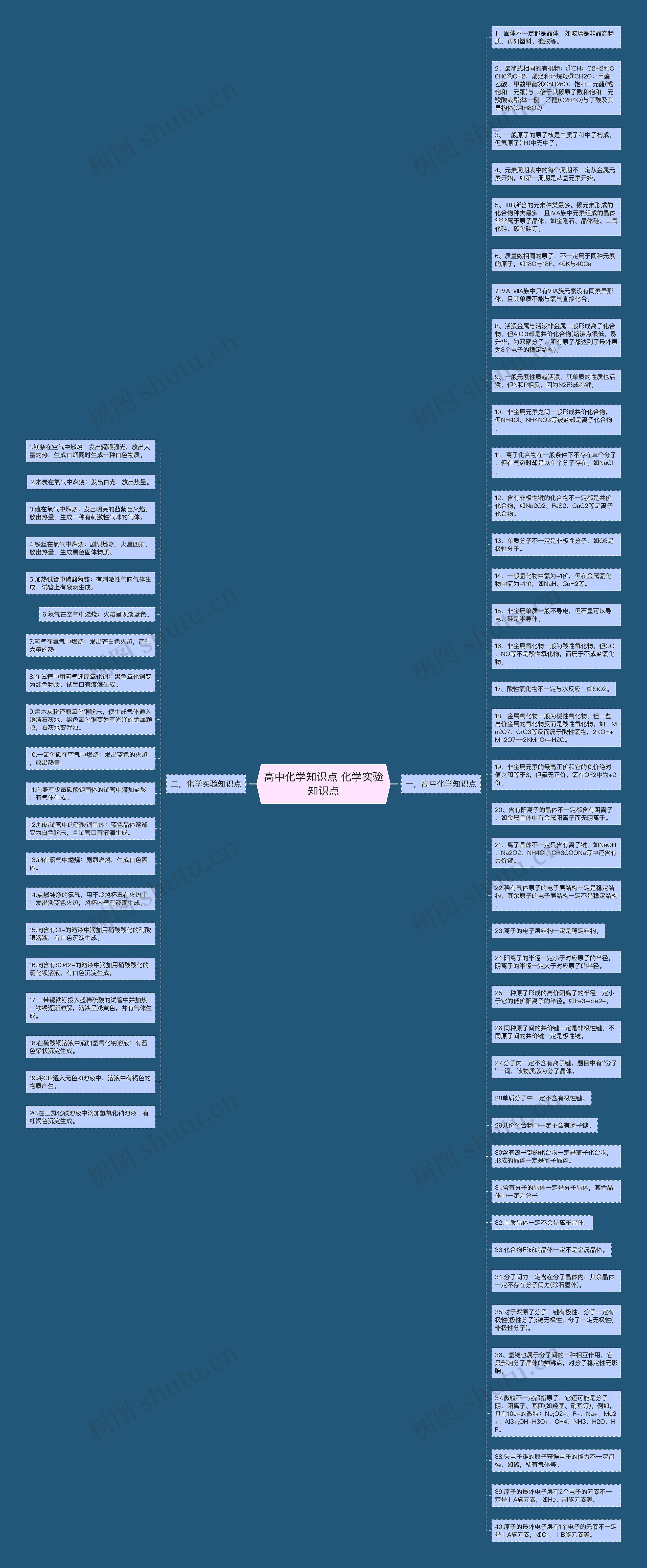 高中化学知识点 化学实验知识点思维导图