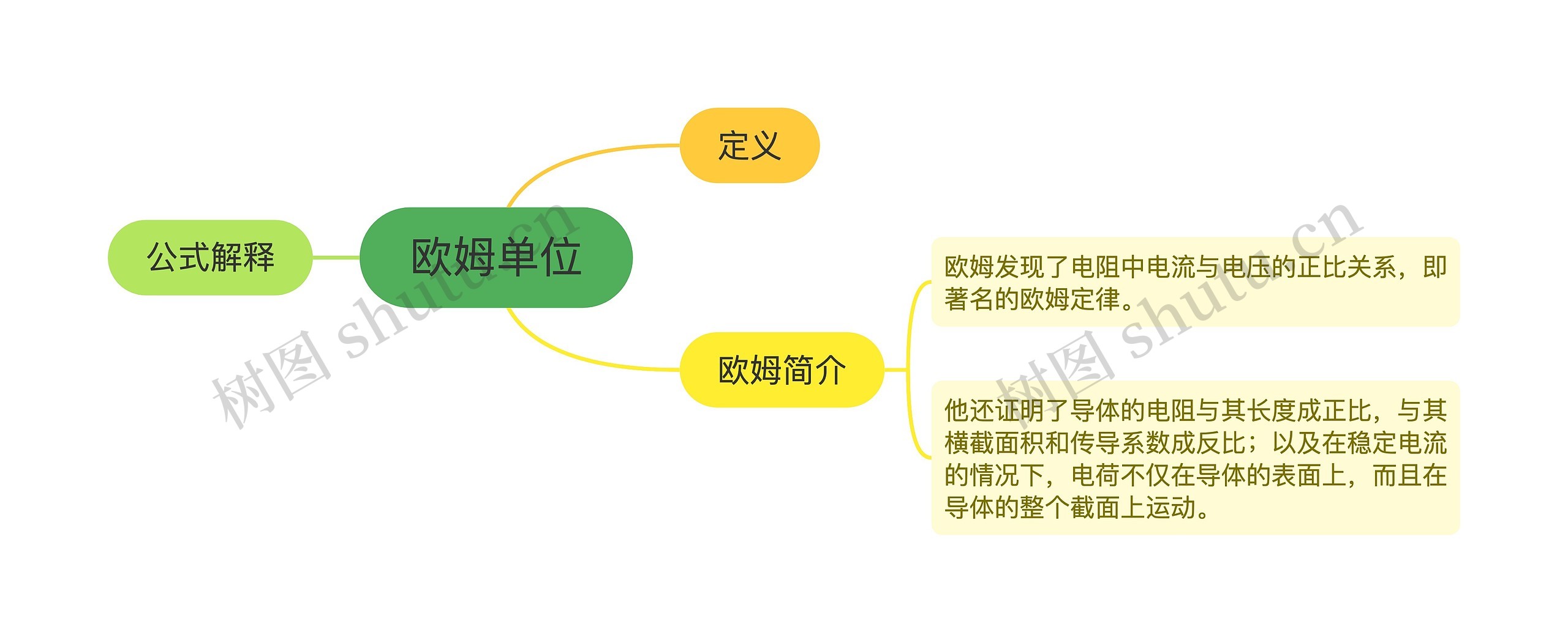 欧姆单位