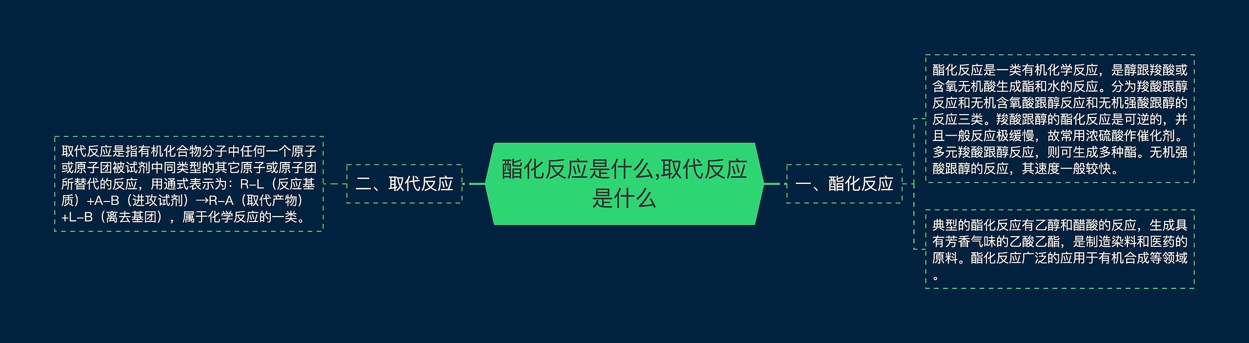 酯化反应是什么,取代反应是什么思维导图