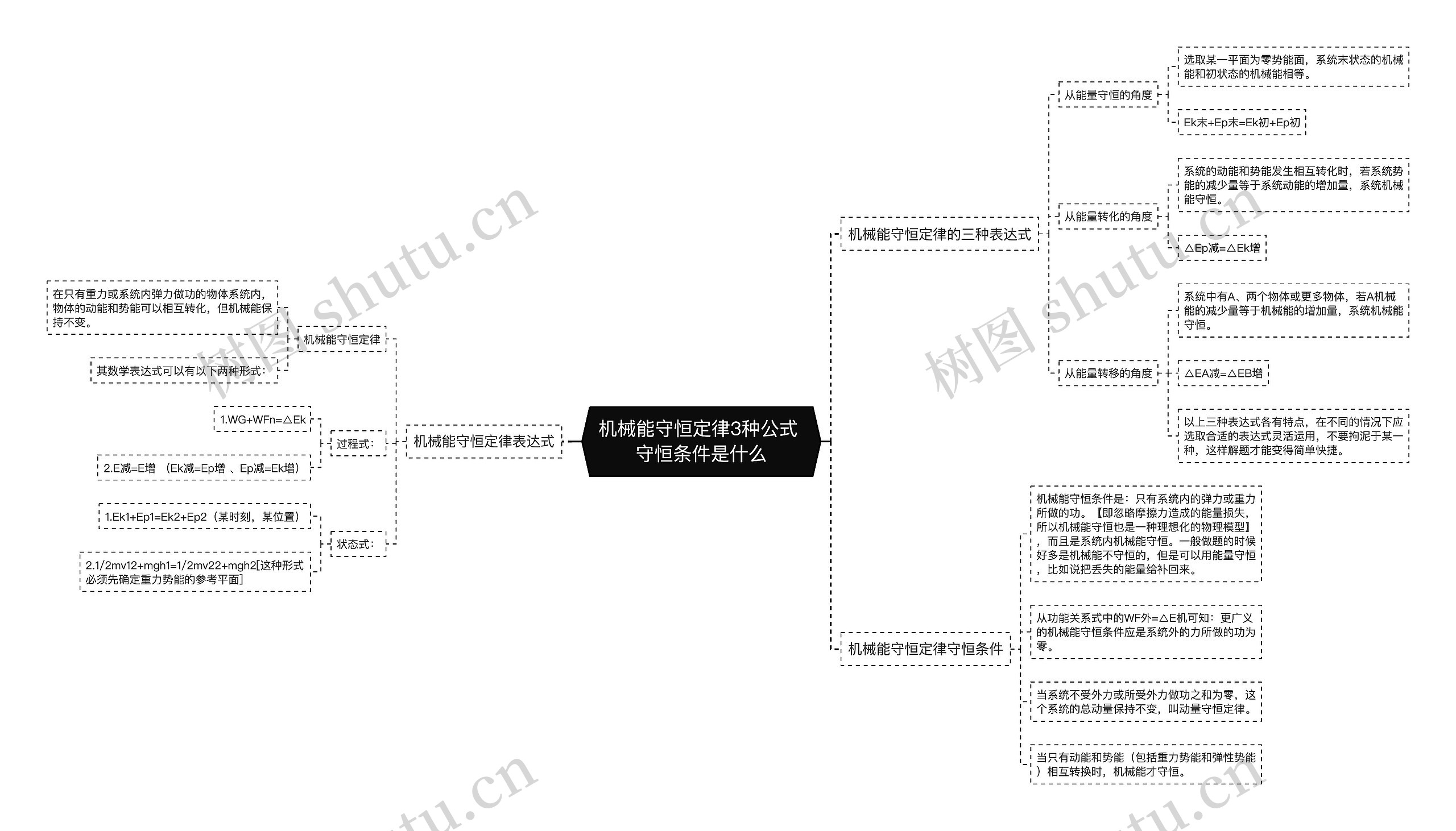 机械能守恒定律3种公式 守恒条件是什么