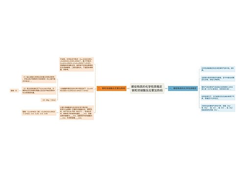 哪些物质的化学性质稳定 铜和浓硝酸反应要加热吗