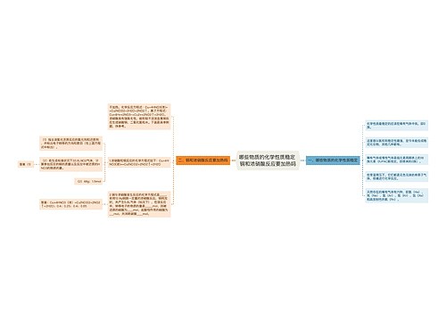 哪些物质的化学性质稳定 铜和浓硝酸反应要加热吗