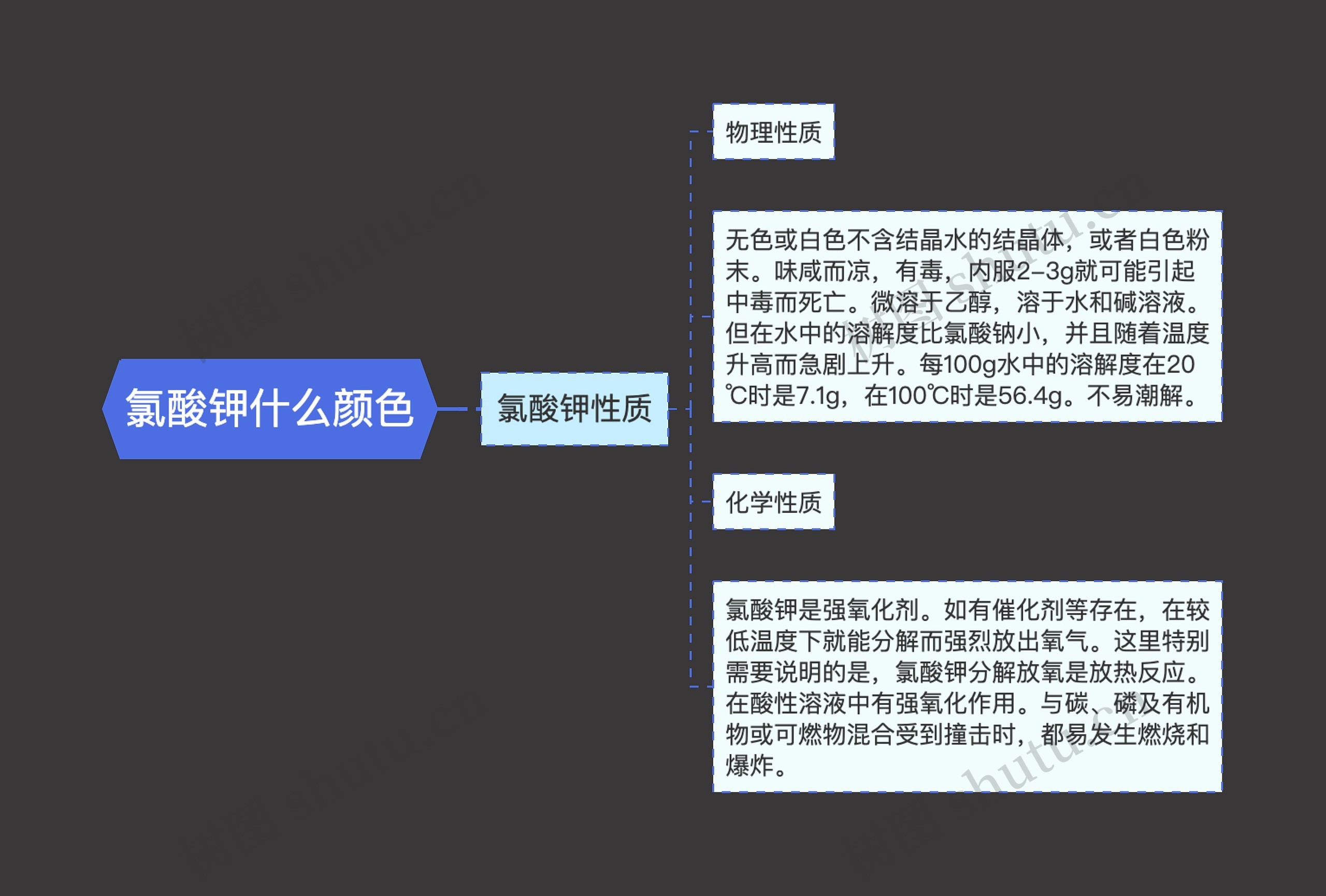 氯酸钾什么颜色思维导图