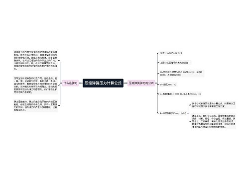 压缩弹簧压力计算公式