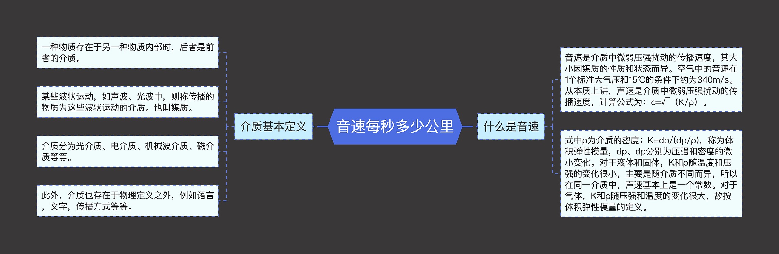音速每秒多少公里思维导图