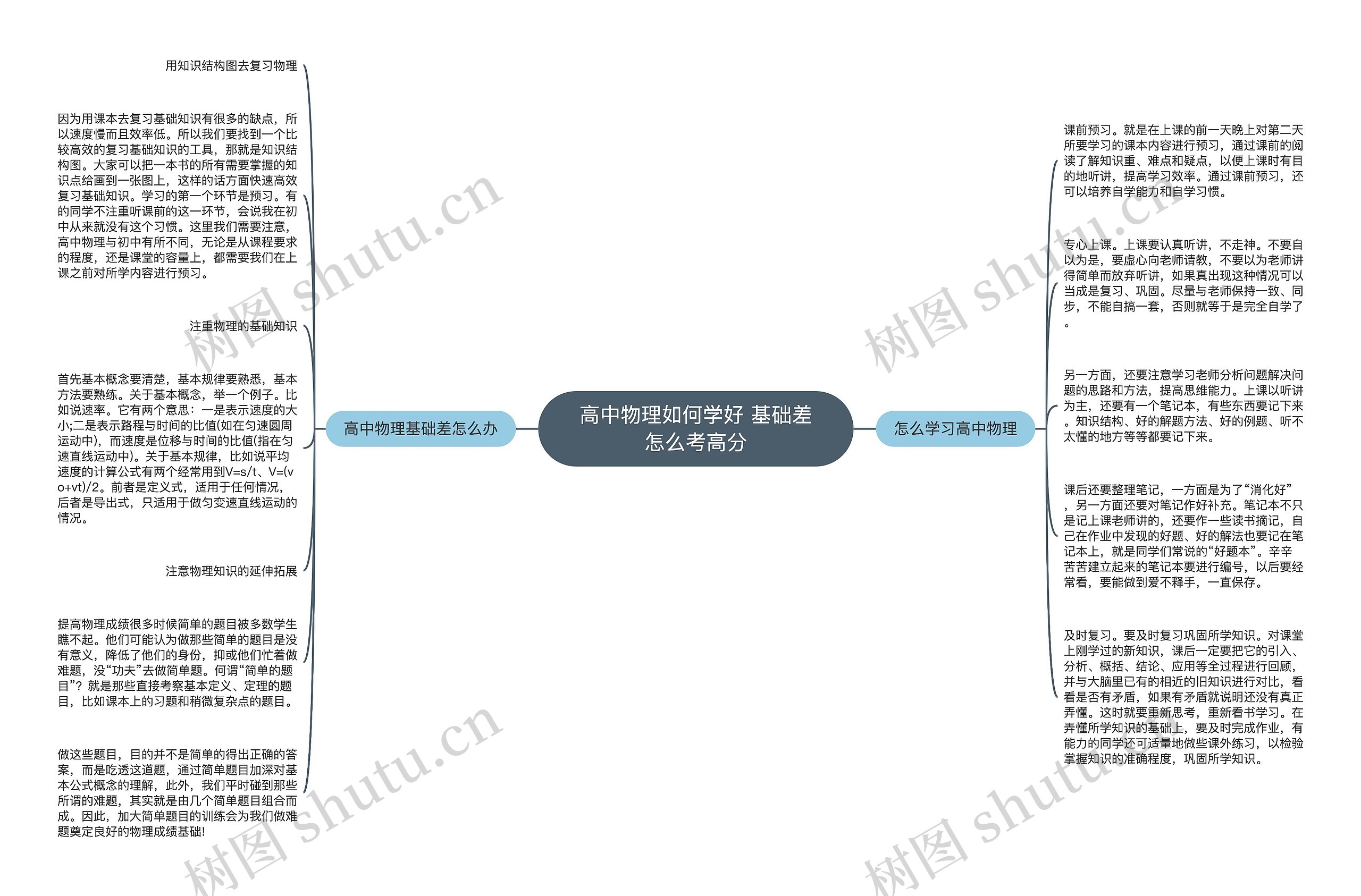 高中物理如何学好 基础差怎么考高分