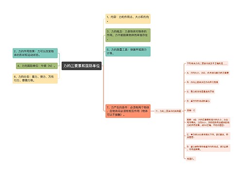 力的三要素和国际单位