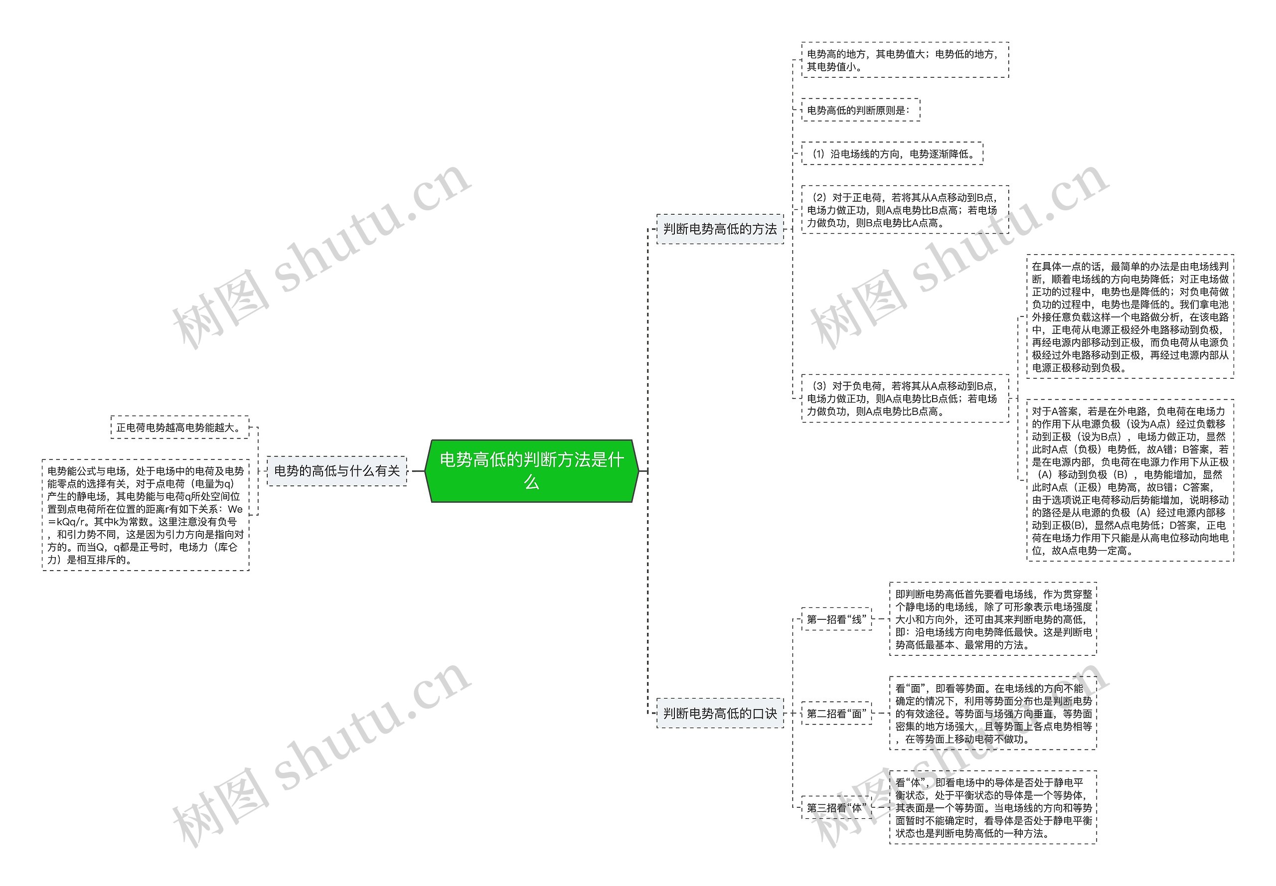 电势高低的判断方法是什么思维导图