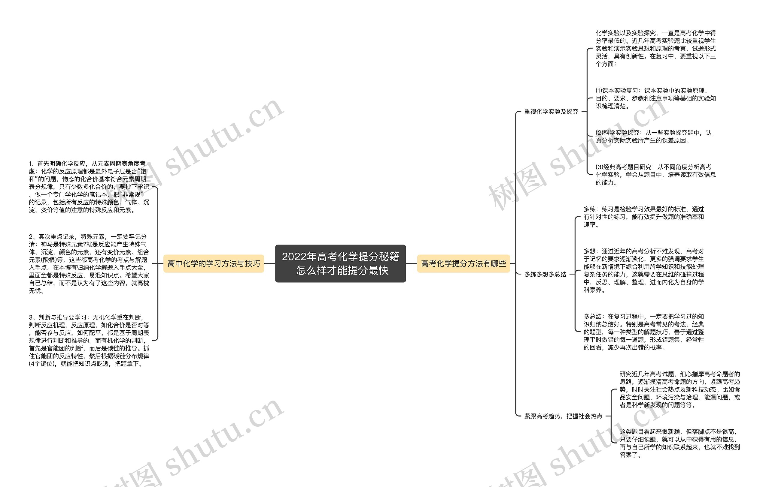 2022年高考化学提分秘籍 怎么样才能提分最快 2022年高考化学提分秘籍 怎么样才能提分最快