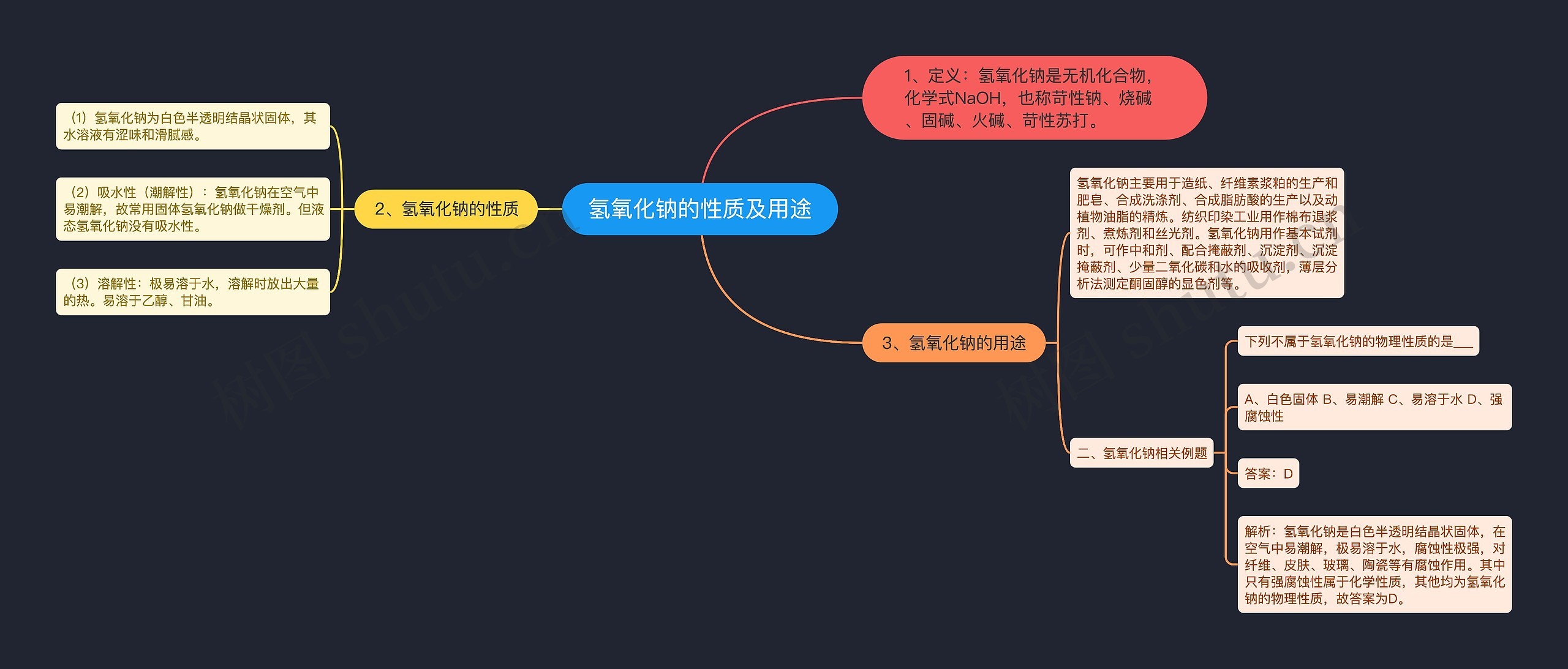 氢氧化钠的性质及用途