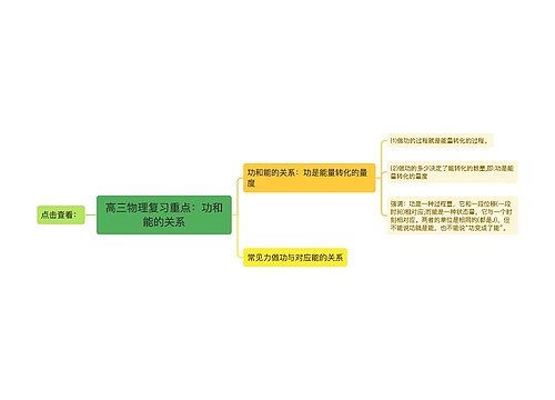 高三物理复习重点：功和能的关系