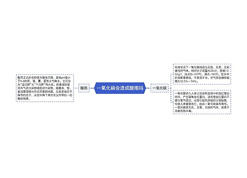 一氧化碳会造成酸雨吗