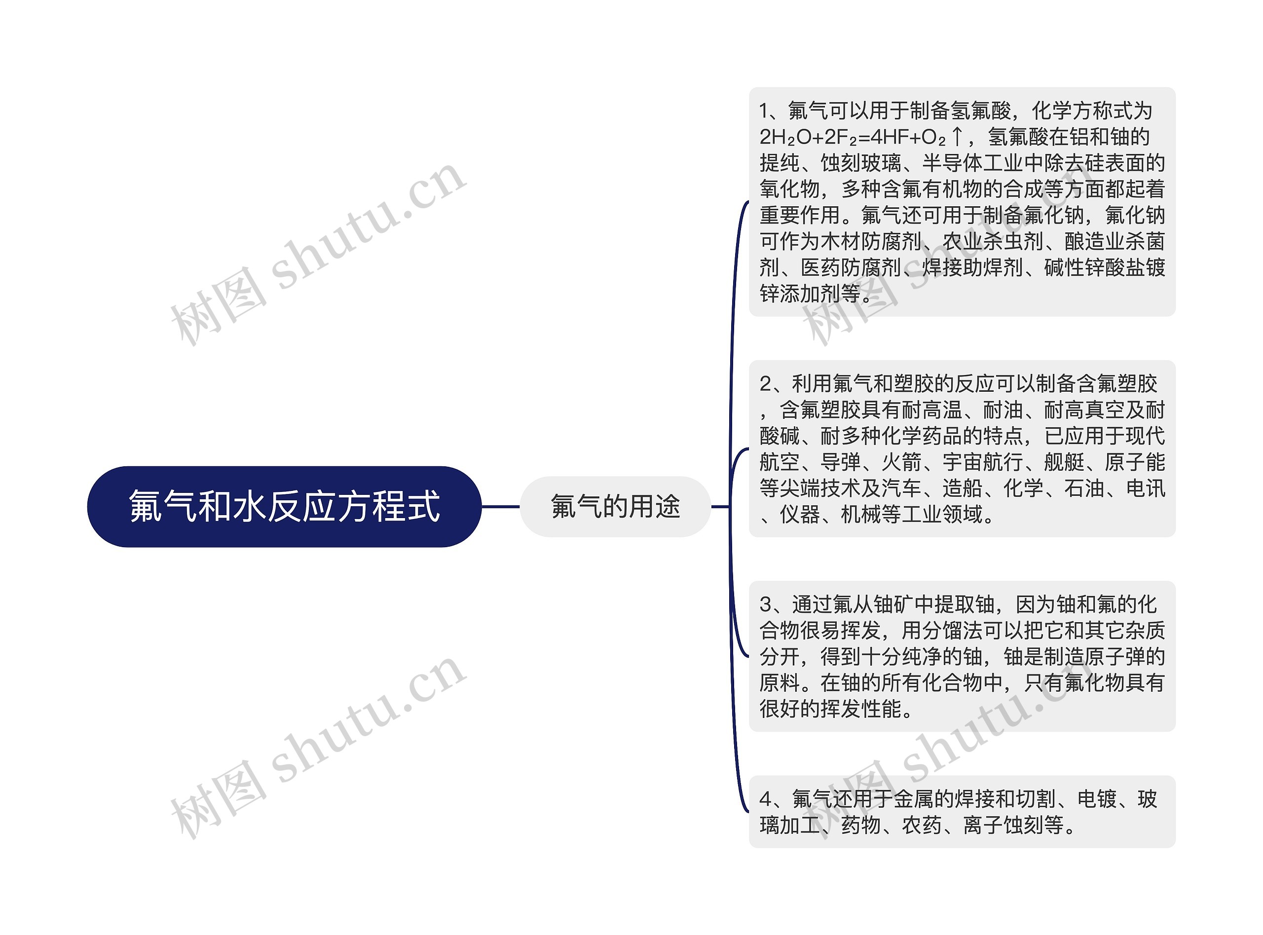 氟气和水反应方程式