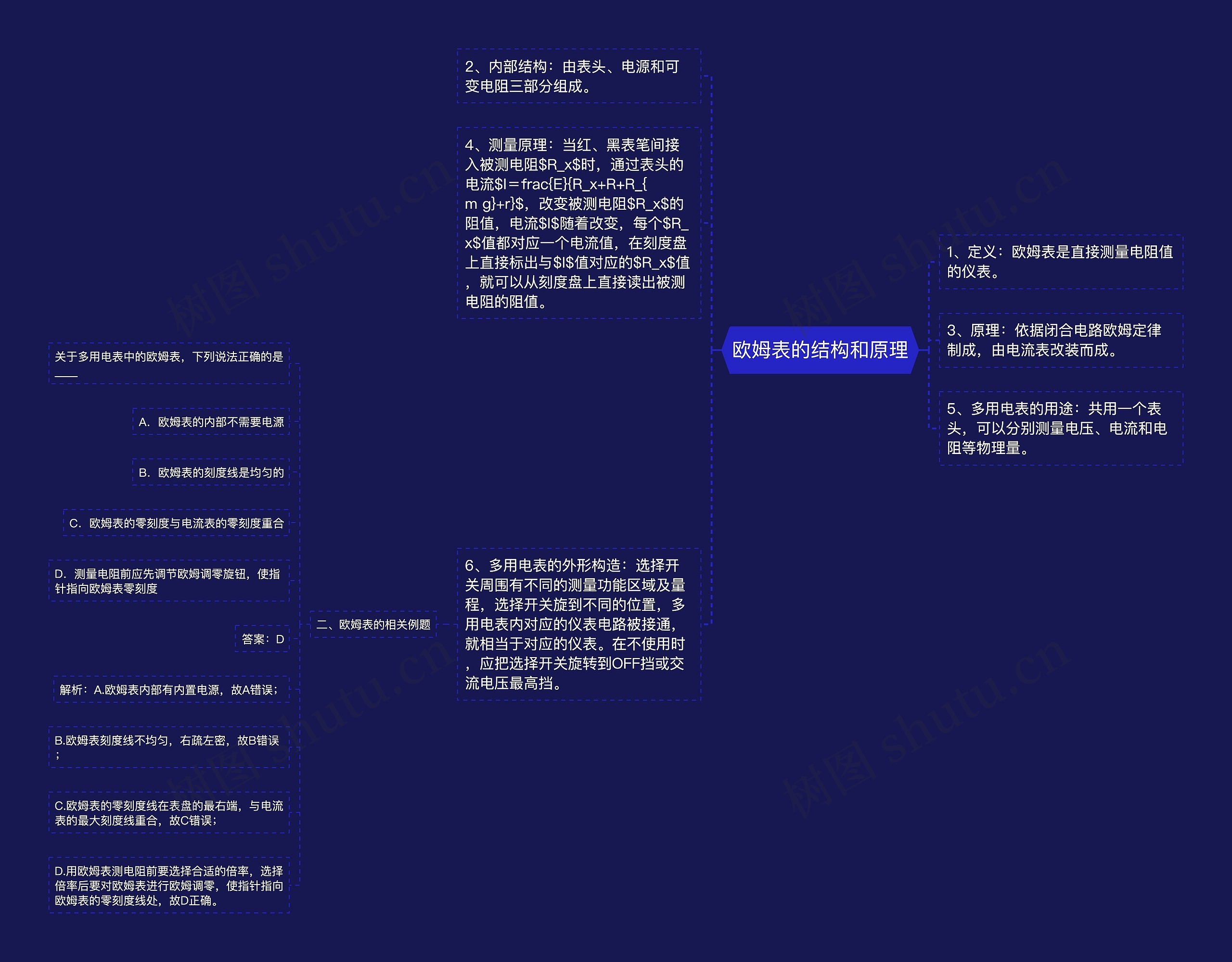 欧姆表的结构和原理