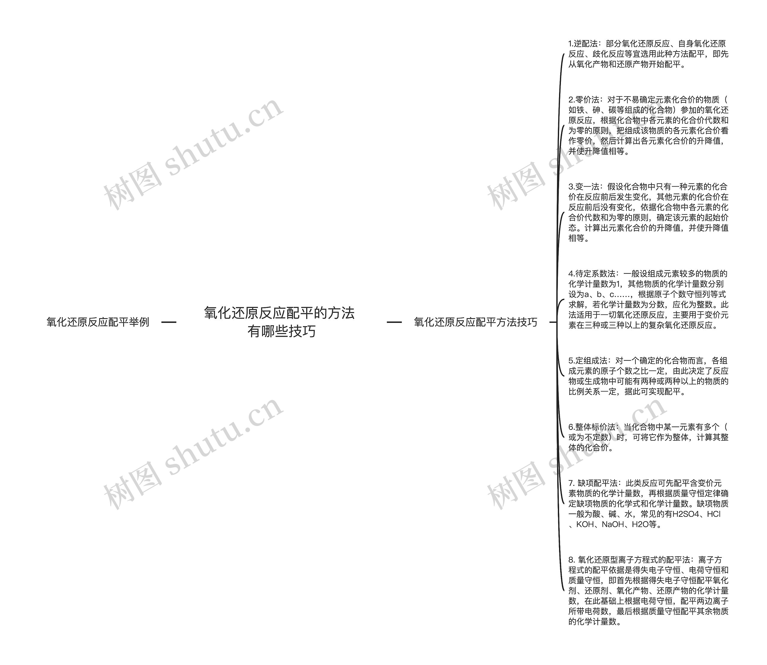 氧化还原反应配平的方法 有哪些技巧思维导图