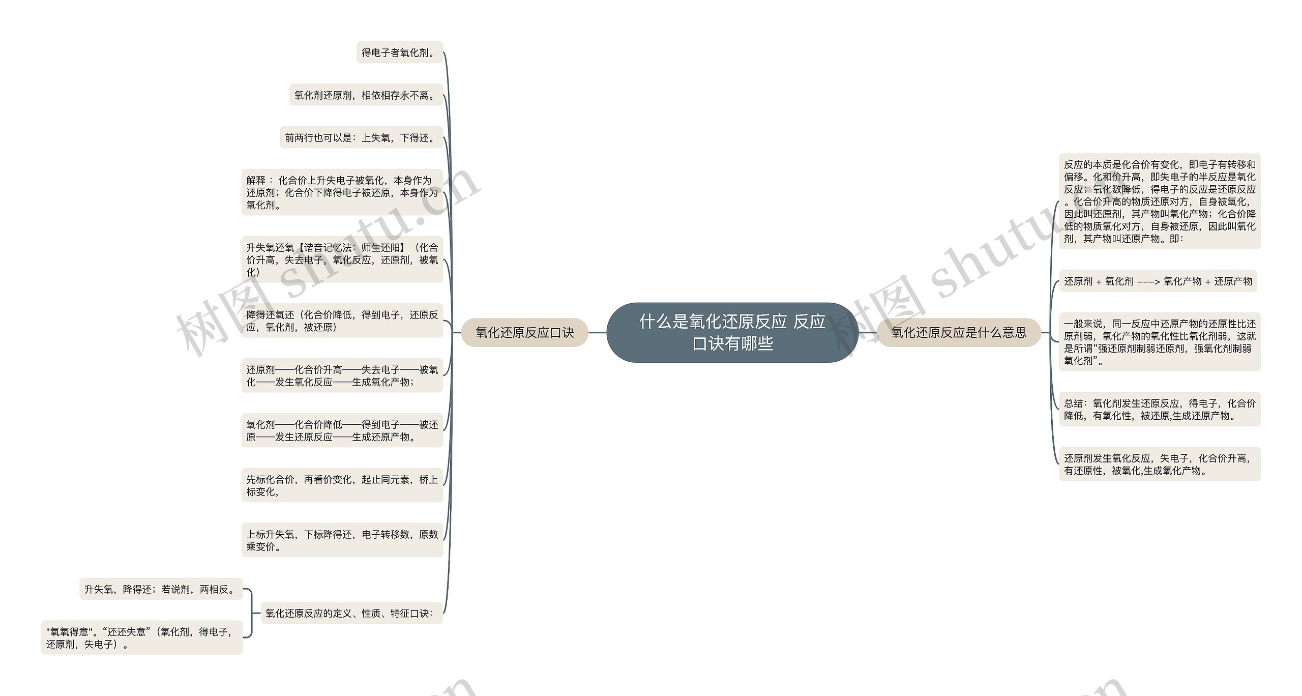 什么是氧化还原反应 反应口诀有哪些