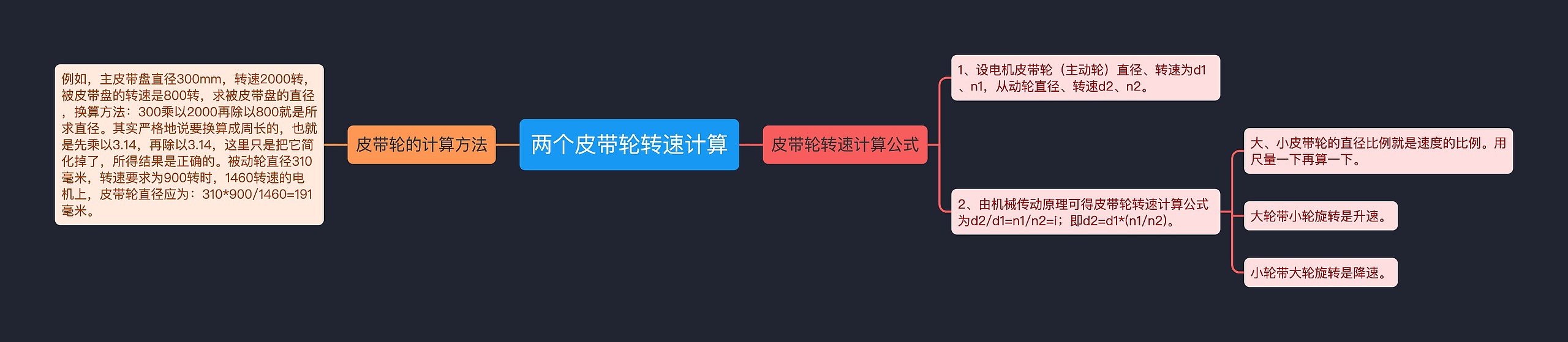 两个皮带轮转速计算思维导图高清图 两个皮带轮转速计算思维导图