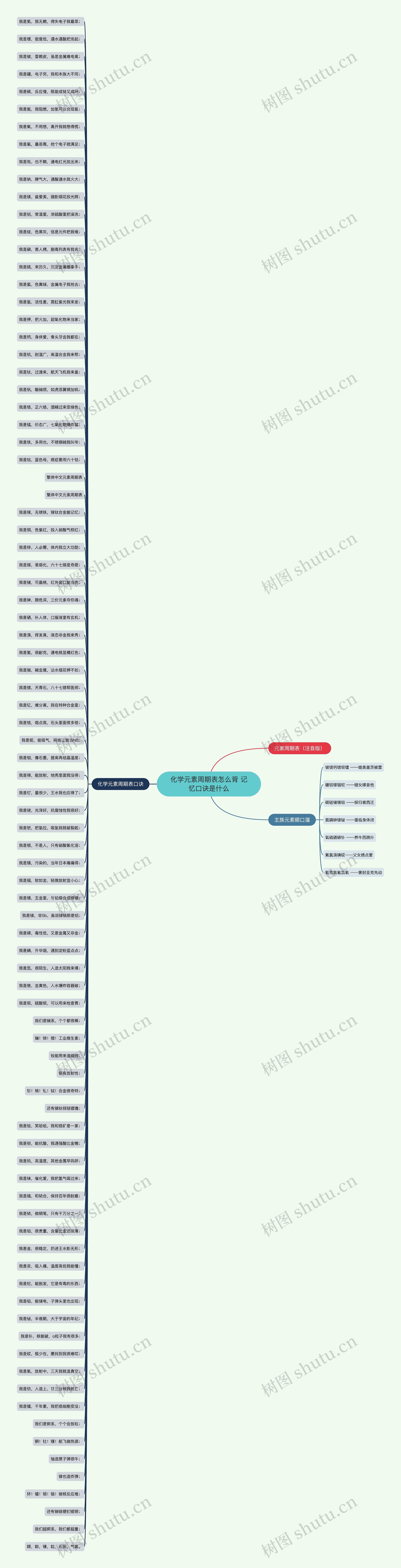 化学元素周期表怎么背 记忆口诀是什么