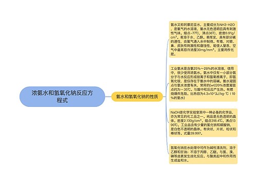 浓氨水和氢氧化钠反应方程式