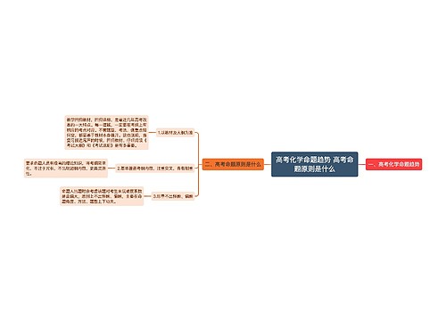 高考化学命题趋势 高考命题原则是什么