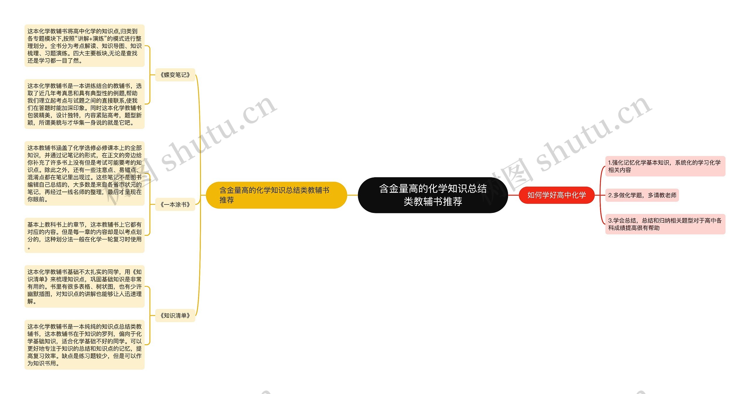 含金量高的化学知识总结类教辅书推荐